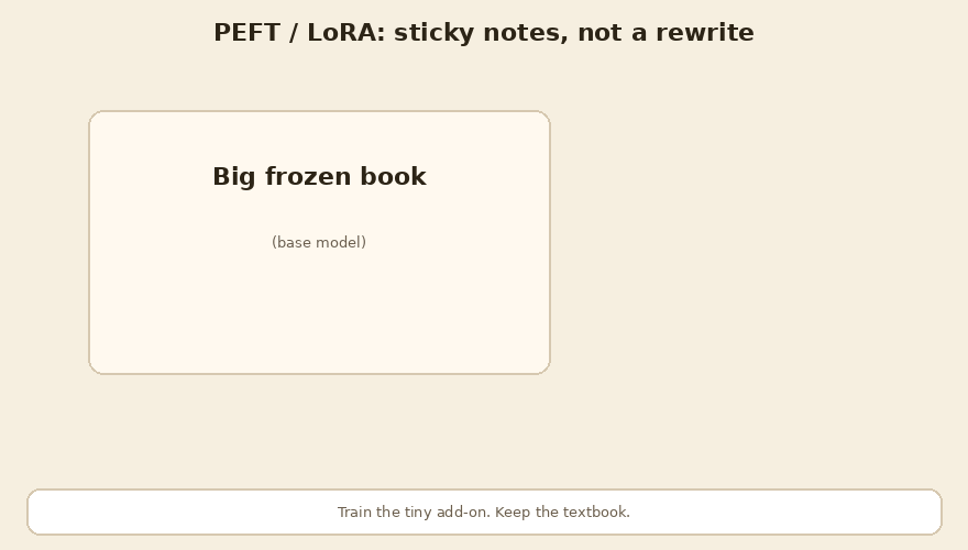 Tiny sticky notes instead of rewriting the whole book