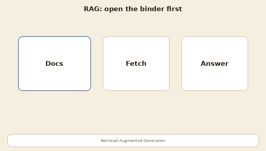 Fetch notes, then answer