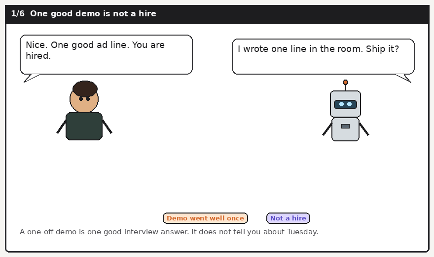 The interviewer hires after one demo. That is the mistake.