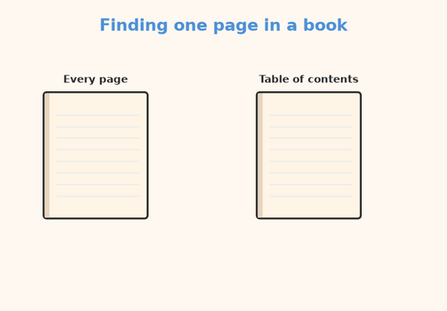 Read every page versus using an index