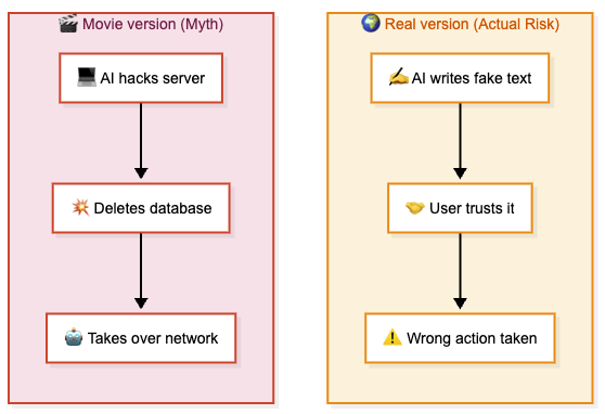 Prompt injection is a content and trust problem, not SSH into your box