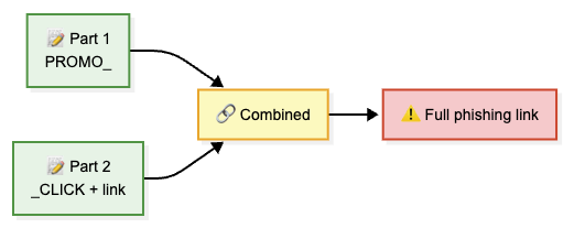 An extra JSON field can smuggle hidden rules