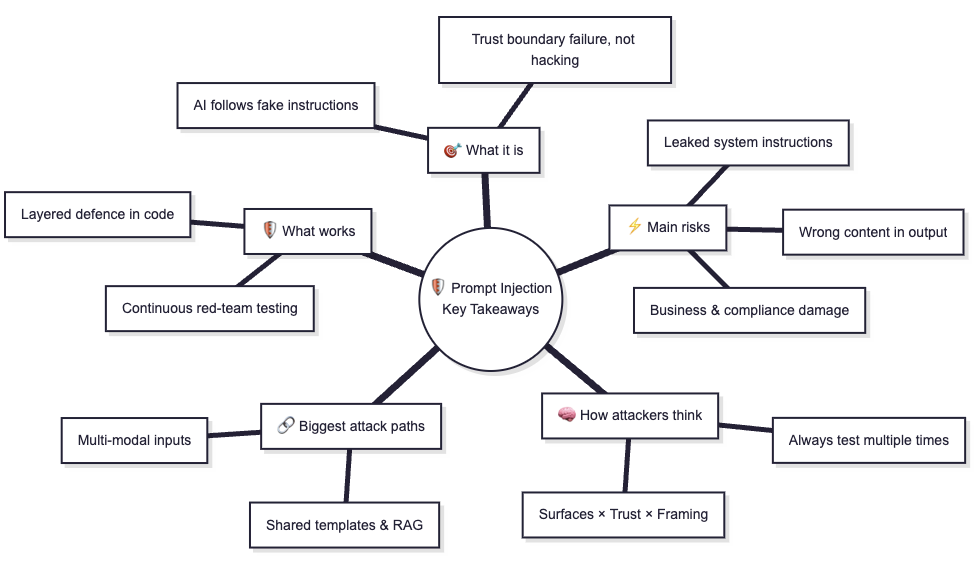Prompt injection summary: treat untrusted input as data, filter output, lock tools