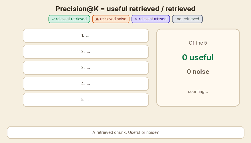 3 useful chunks and 2 noise chunks in a K = 5 prompt
