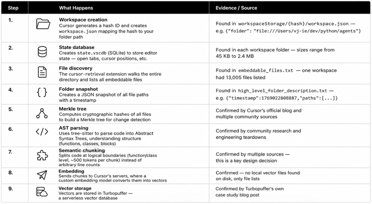Breakdown of the first-open indexing steps