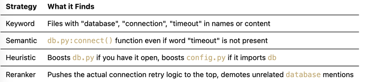 Same query, different results based on the open file