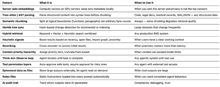 Cheat sheet of Cursor architecture patterns
