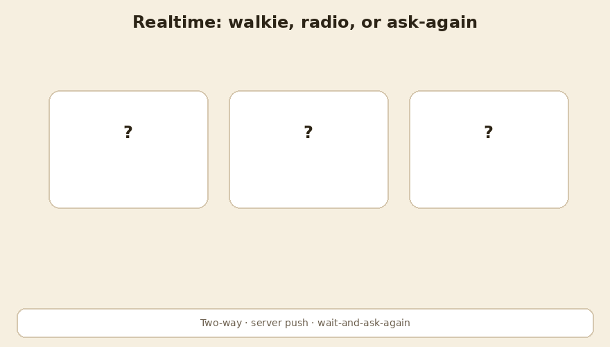 Two-way channel, one-way stream, and ask-again loops