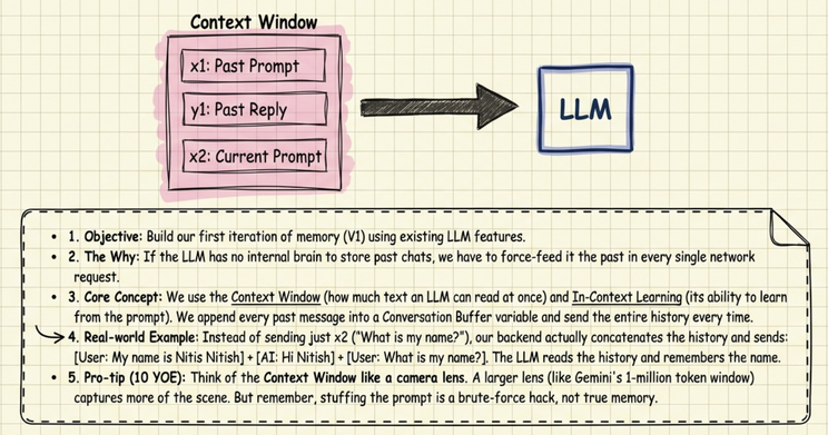 Short-term memory is chat history stuffed back into the prompt