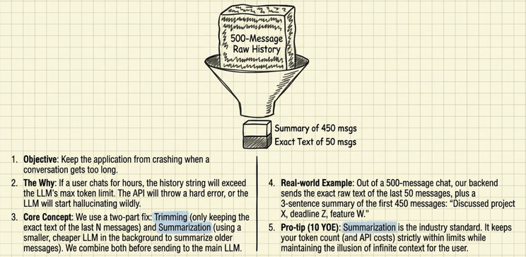 Trim recent turns and summarise older ones