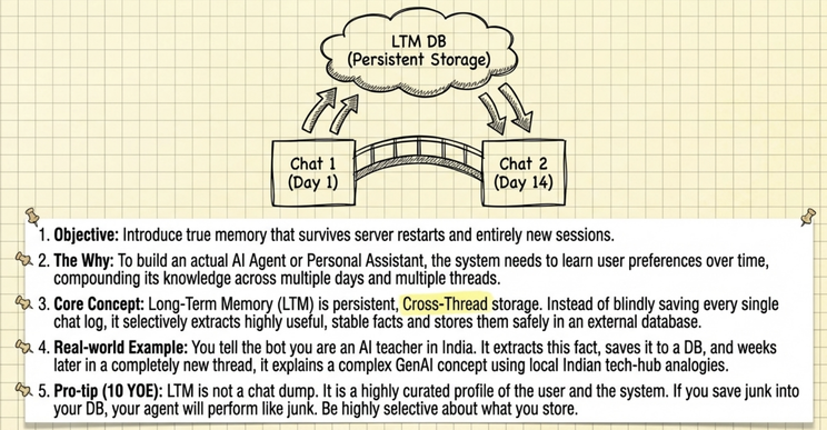 Long-term memory lives in a store outside the thread